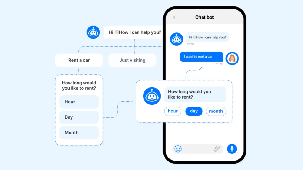 Chatbot là gì? Hiệu quả của chatbot là gì?